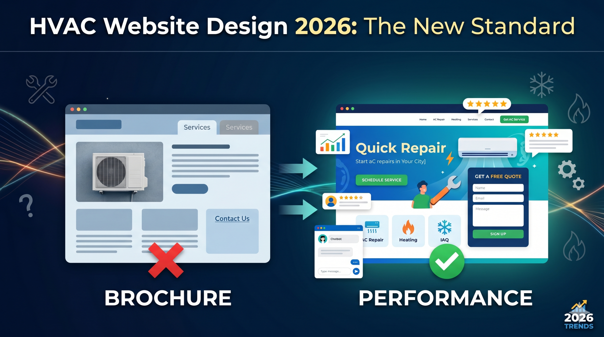 HVAC Website Design in 2026: What Separates a Lead Machine from a Digital Brochure
